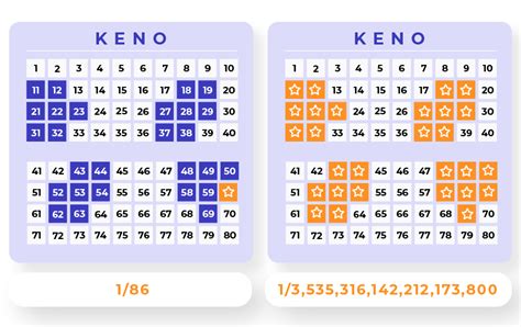 daily keno evening winning numbers|Latest & Recent Ontario Daily Keno Evening Results .